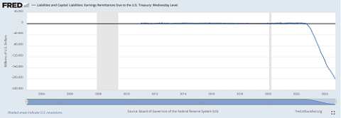 This frightening chart explains everything going on in the economy (see photo)